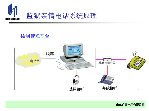 監(jiān)獄親情電話系統(tǒng)
